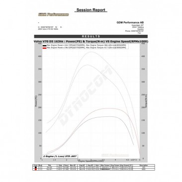 Bänkpapper från en annan modell med samma motor