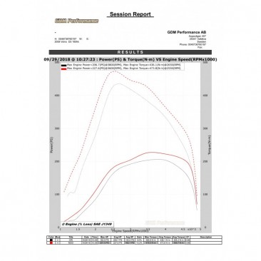 Bänkpapper från en annan modell med samma motor