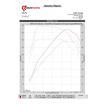 Bänkpapper från en annan modell med samma motor