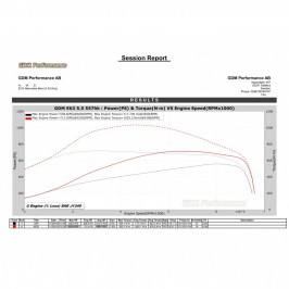 Bänkpapper från en annan modell med samma motor