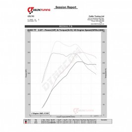 Bänkpapper från en annan modell med samma motor