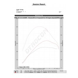 Bänkpapper från en annan modell med samma motor