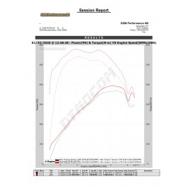 Bänkpapper från en annan modell med samma motor. Denna lämnade mindre effekt original än fabriksuppgift.