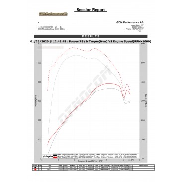 Bänkpapper från en annan modell med samma motor. Denna lämnade mindre effekt original än fabriksuppgift.