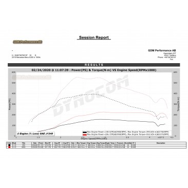 Bänkpapper från en annan modell med samma motor