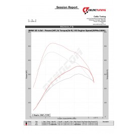 Bänkpapper från en annan modell med samma motor fast i 306hk utförande