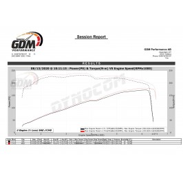 Bänkpapper från en annan modell med samma motor