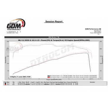 Bänkpapper från en annan modell med samma motor