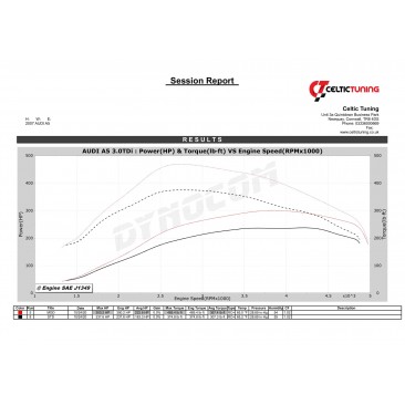 Bänkpapper från en annan modell med samma motor