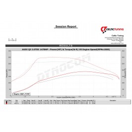 Bänkpapper från en annan modell med samma motor men med en annan originalmjukvara