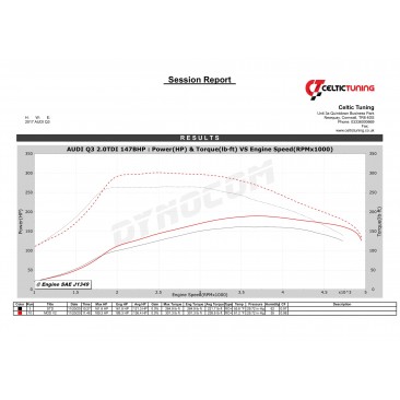 Bänkpapper från en annan modell med samma motor men med en annan originalmjukvara