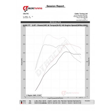 Bänkpapper från en annan modell med samma motor