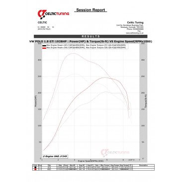 Bänkpapper från en annan modell med samma motor.