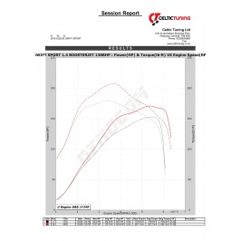Bänkpapper från en annan modell med samma motor.