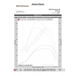 Bänkpapper från en annan modell med samma motor.