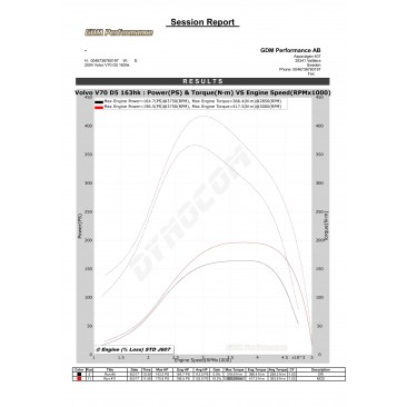 Bänkpapper från en annan modell med samma motor.