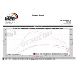 Bänkpapper från modell utrustad med automatlåda.
