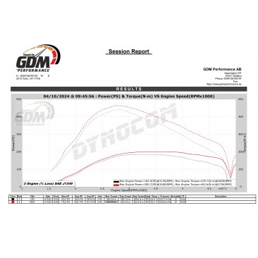 Bänkpapper från modell utrustad med automatlåda.