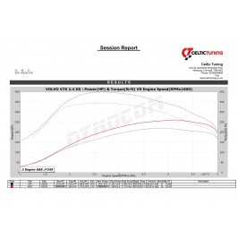 Bänkpapper från en annan modell med samma motor