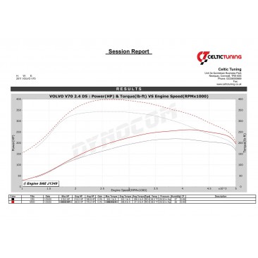 Bänkpapper från en annan modell med samma motor