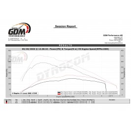 Bänkpapper från en annan modell med samma motor