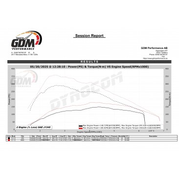 Bänkpapper från en annan modell med samma motor