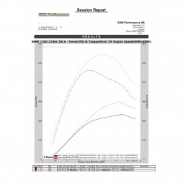 Bänkpapper från en annan modell med samma motor